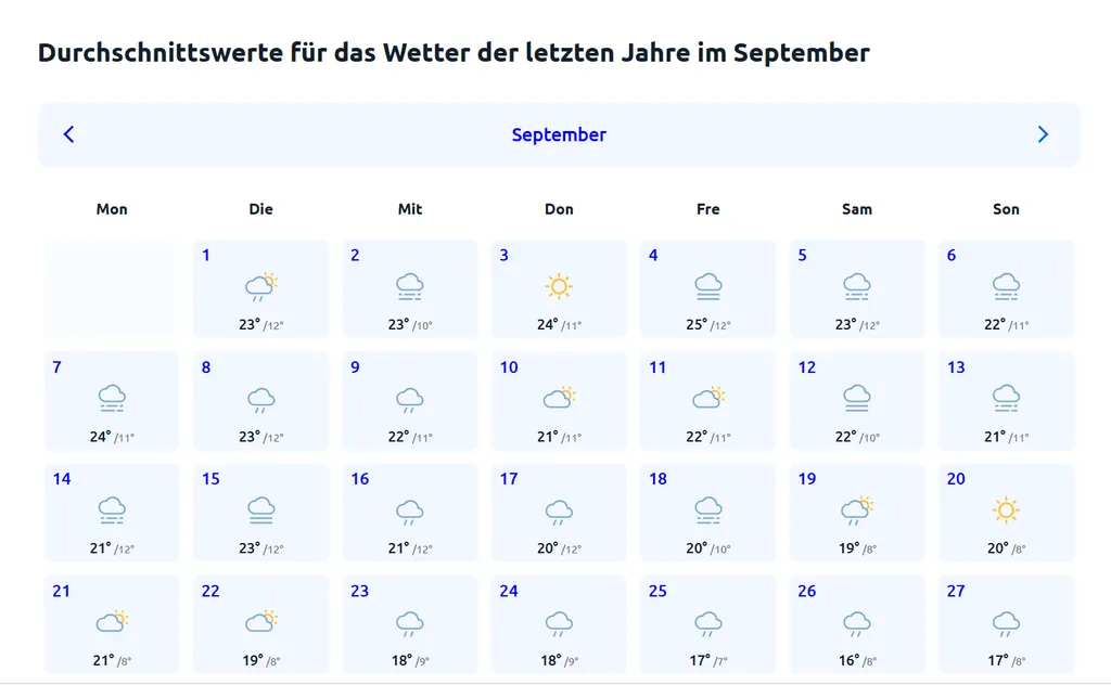 So sieht das Wetter durchschnittlich im September aus.
(Quelle: Wetter2.com/Durchschnittswerte für das Wetter der letzten Jahre.)